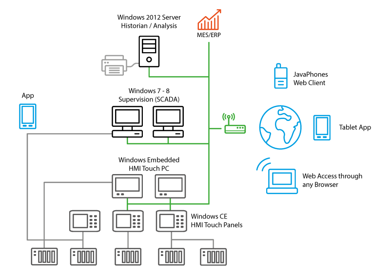 schema_generale-pojedynczy