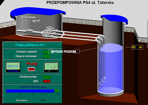 Monitoring studni głębinowych PWiK Ciechanów