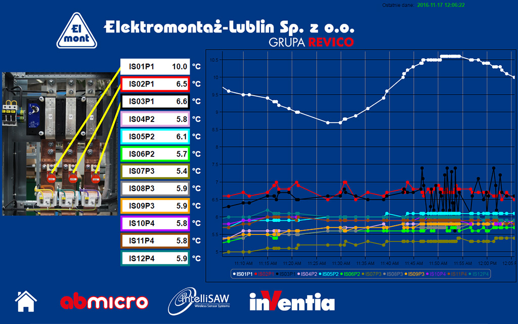 Predykcyjne utrzymanie ruchu na targach Energetics