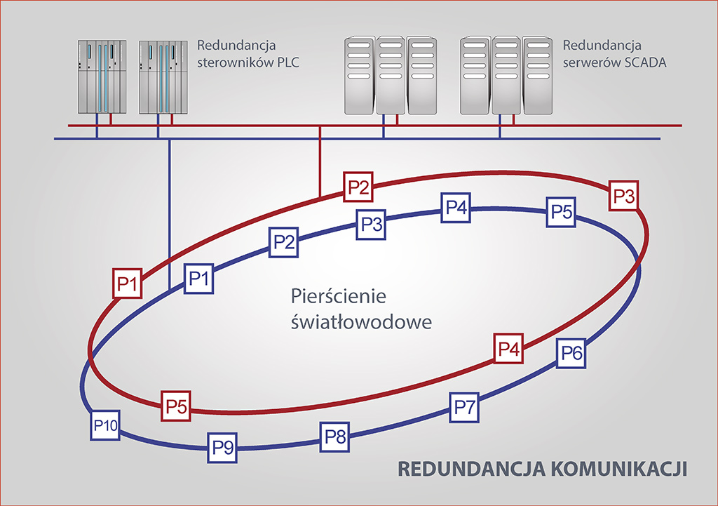 Nagroda dla systemu Movicon 11