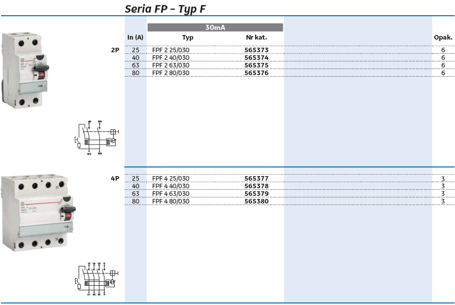 Seria FP typ F